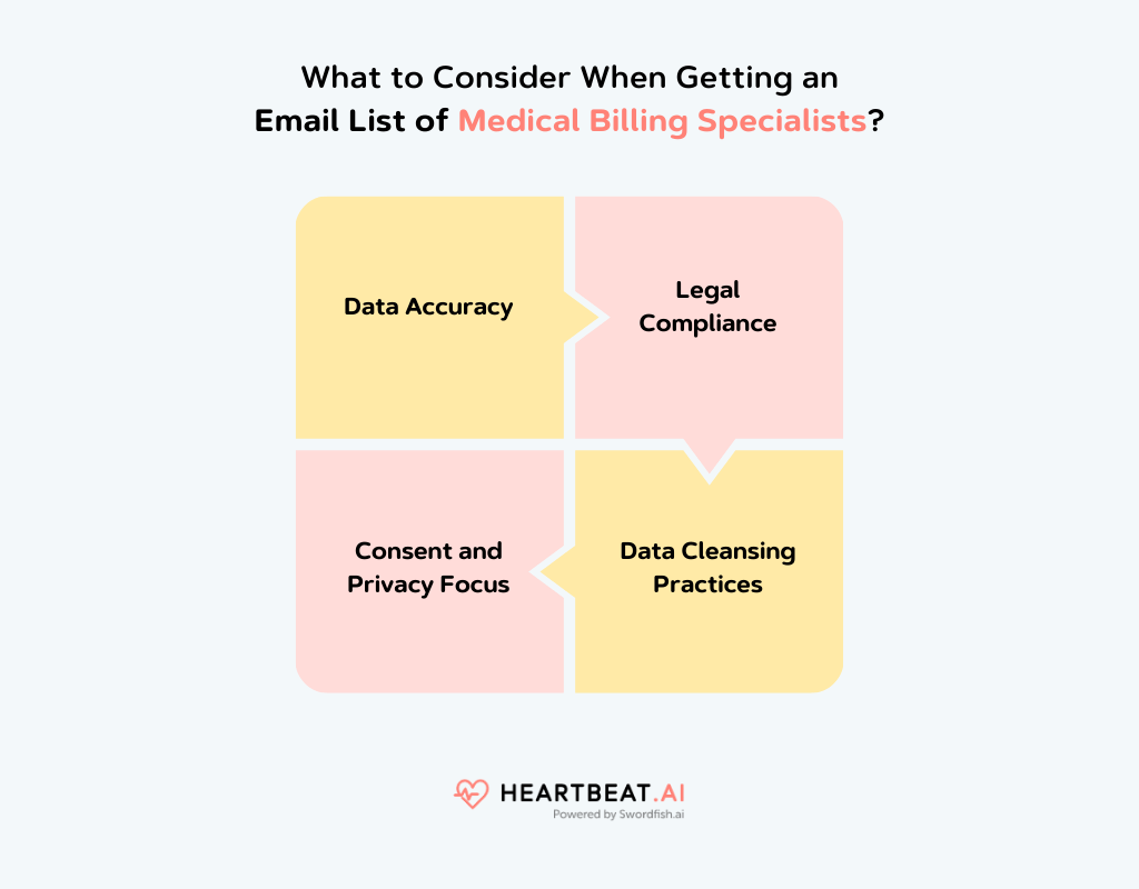 Email List of Medical Billing Specialist