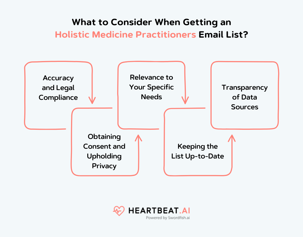 Getting a Holistic Medicine Practitioners Email List