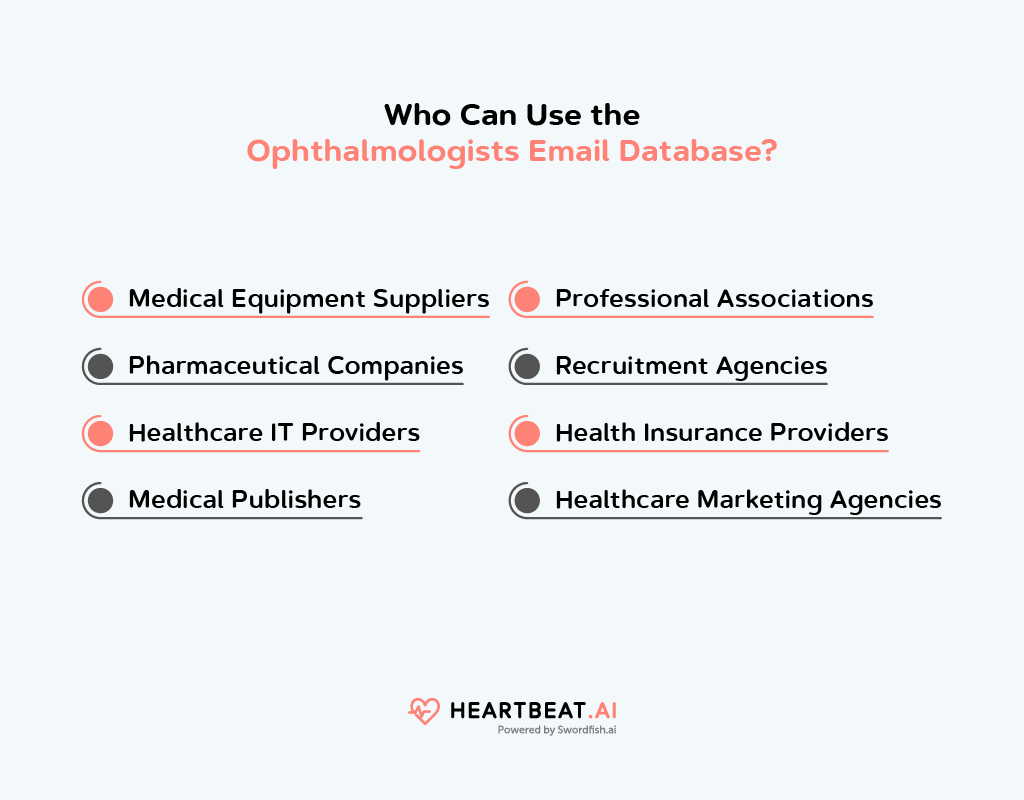 Ophthalmologists Email Database