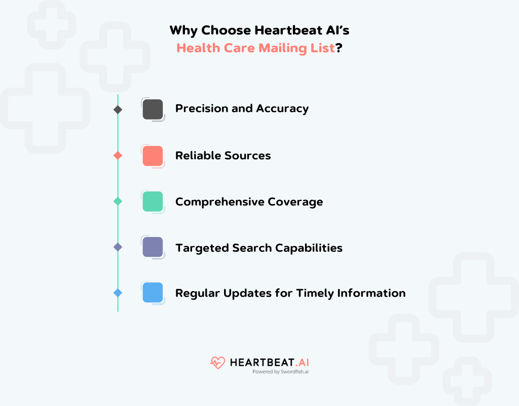 Heartbeat AI’s Health Care Mailing Lis