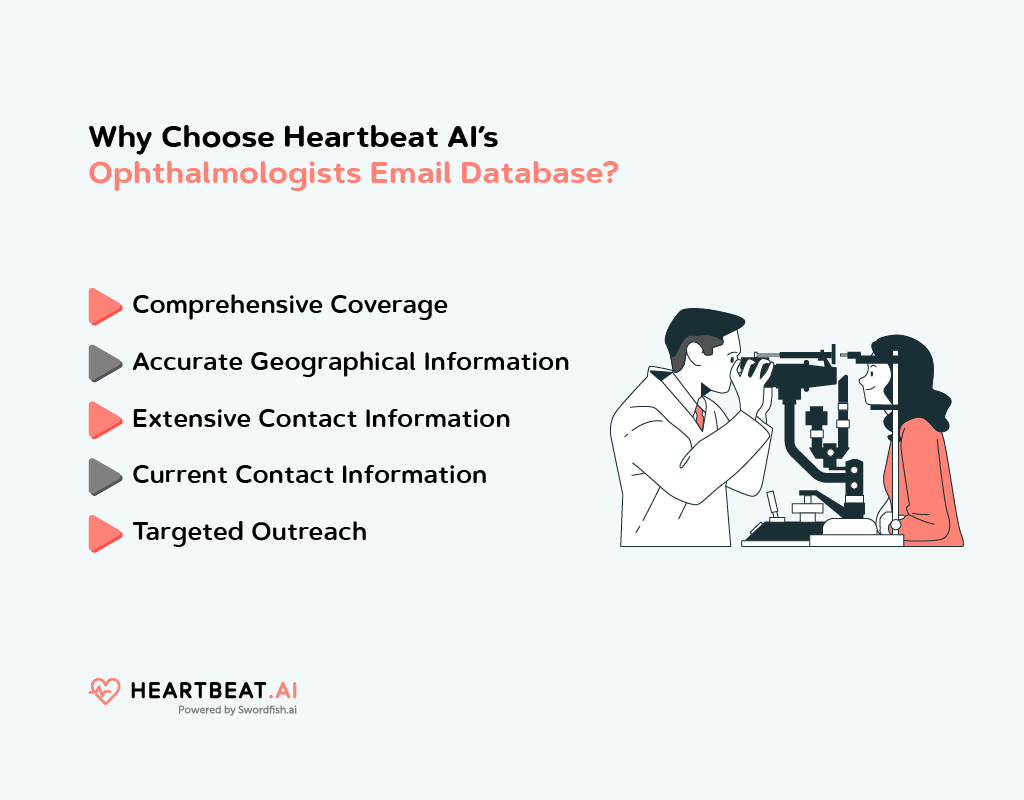Heartbeat AI’s Ophthalmologists Email Database