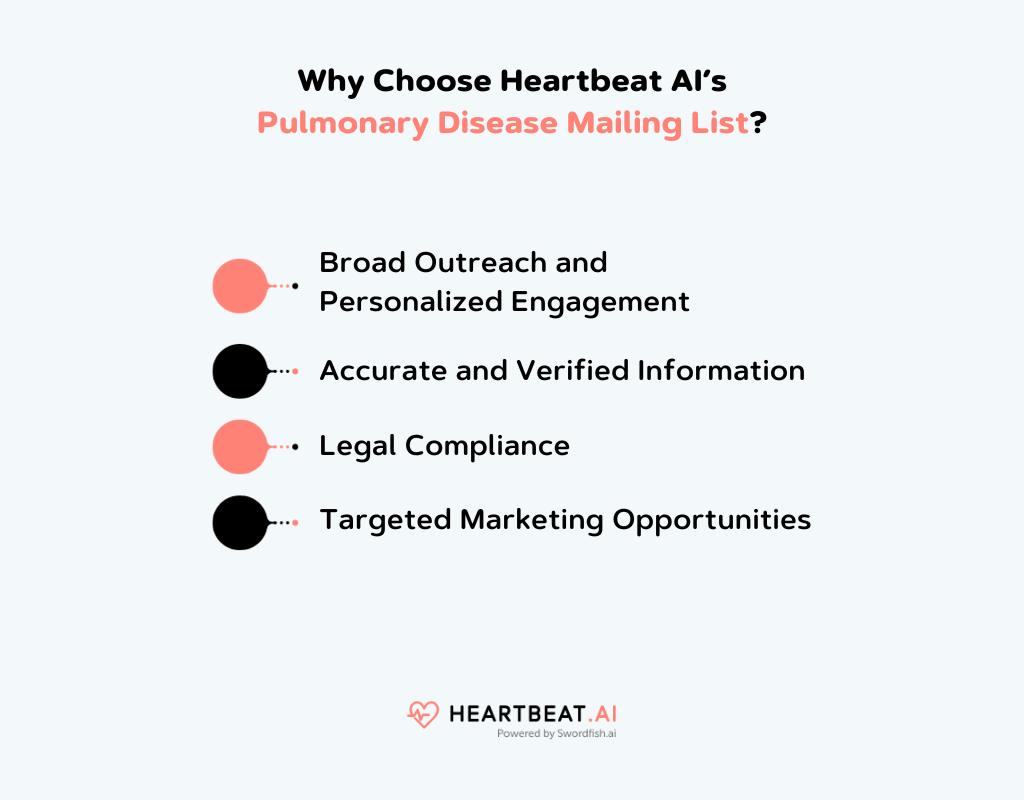 Heartbeat AI Pulmonary Disease Mailing List
