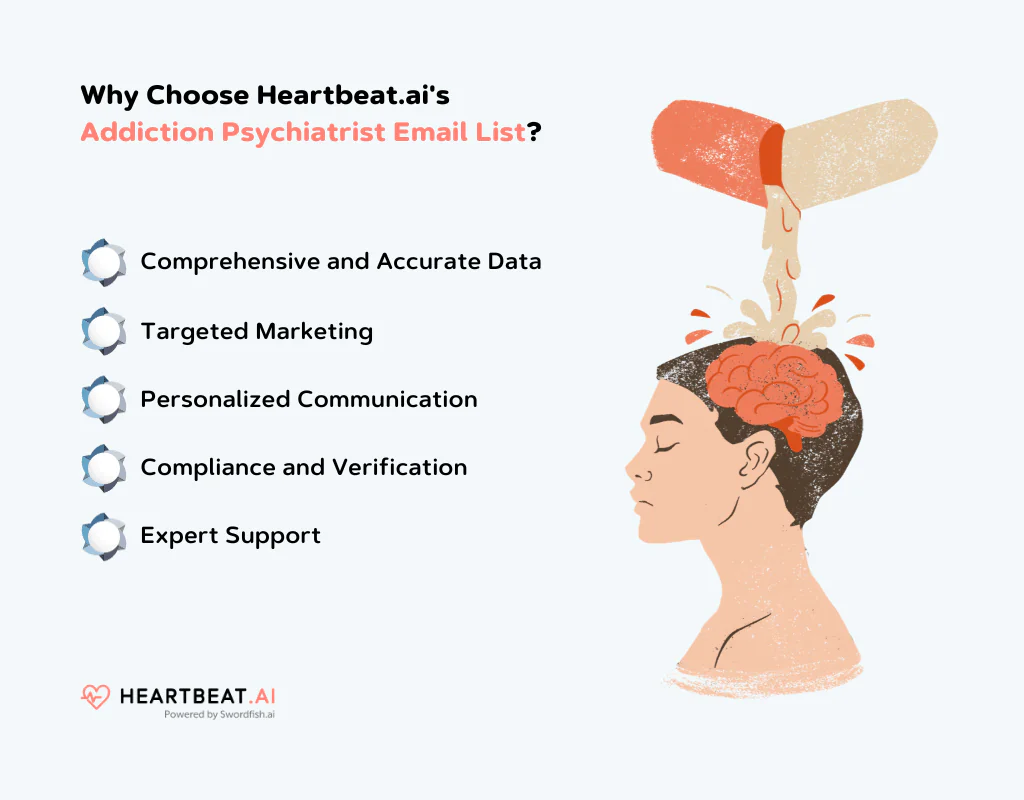 Heartbeat.ai Addiction Psychiatrist Email List