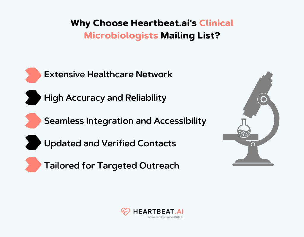 Heartbeat.ai's Clinical Microbiologists Mailing List