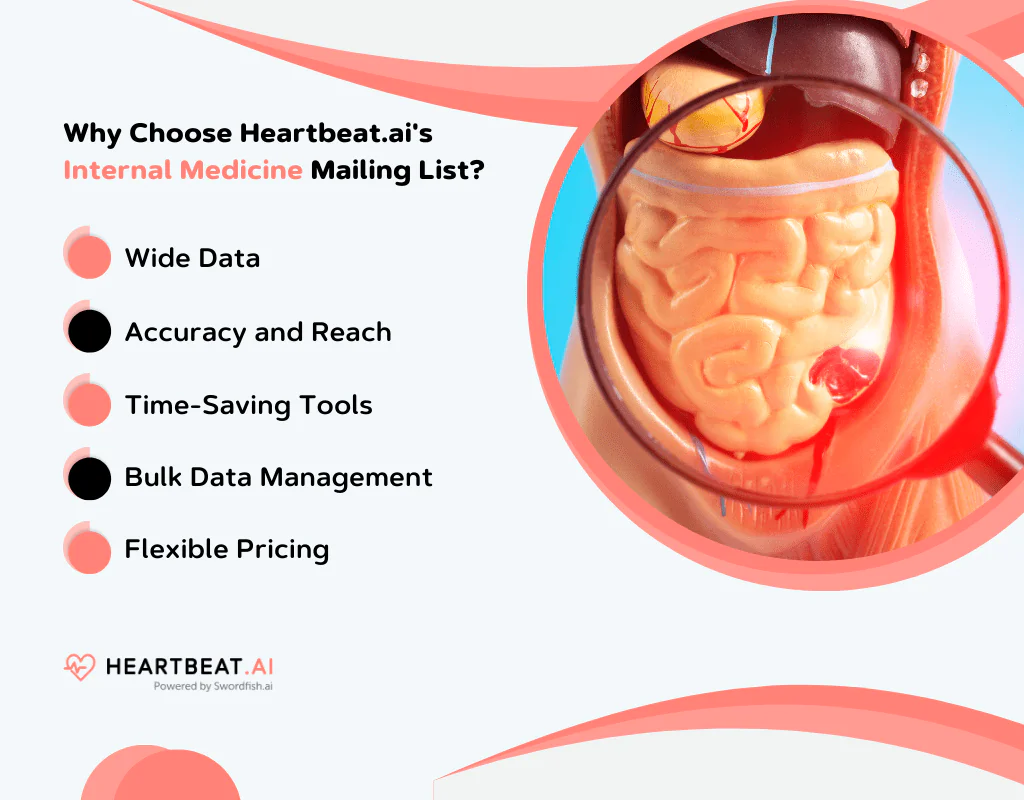 Heartbeat.ai's Internal Medicine Mailing List