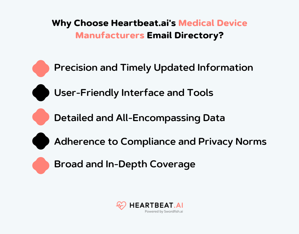 Heartbeat.ai's Medical Device Manufacturers Email Directory