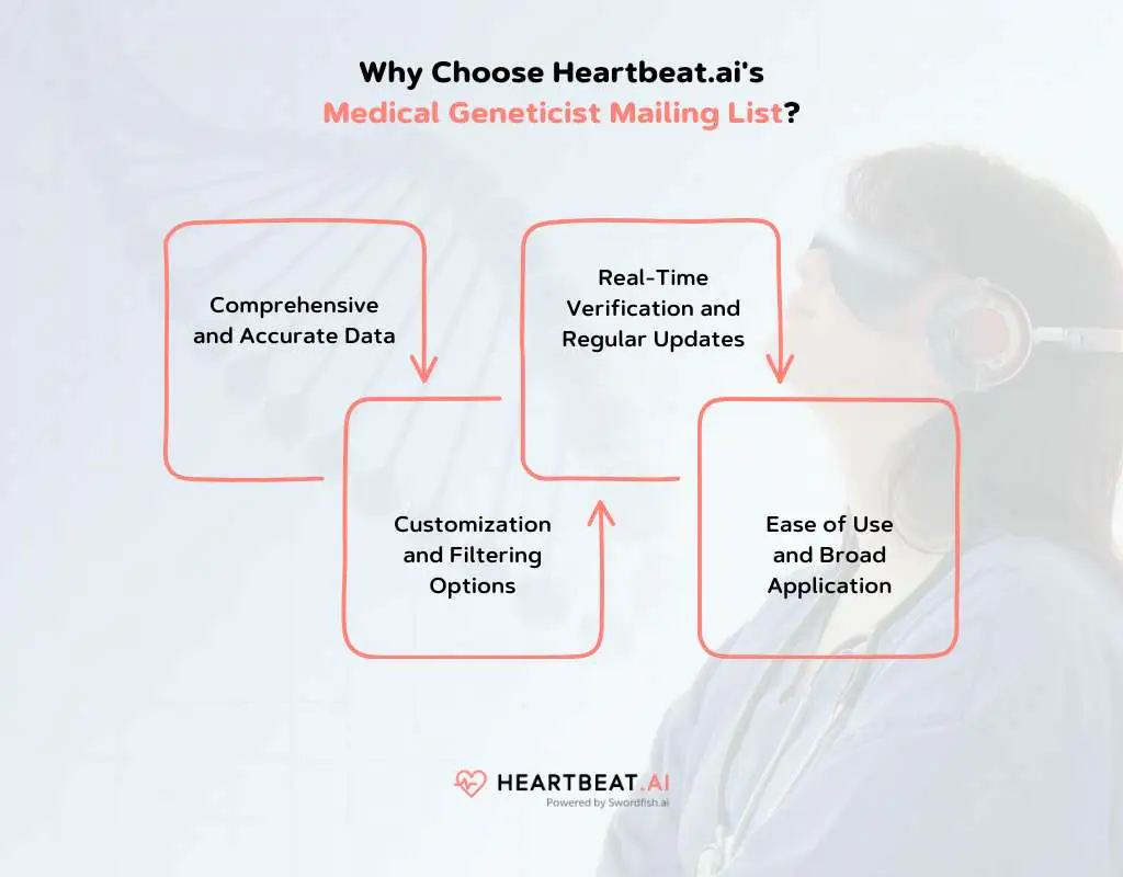 Choose Heartbeat.ai Medical Geneticist