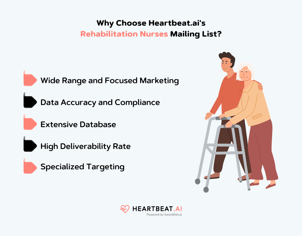 Heartbeat.ai's Rehabilitation Nurses Mailing List