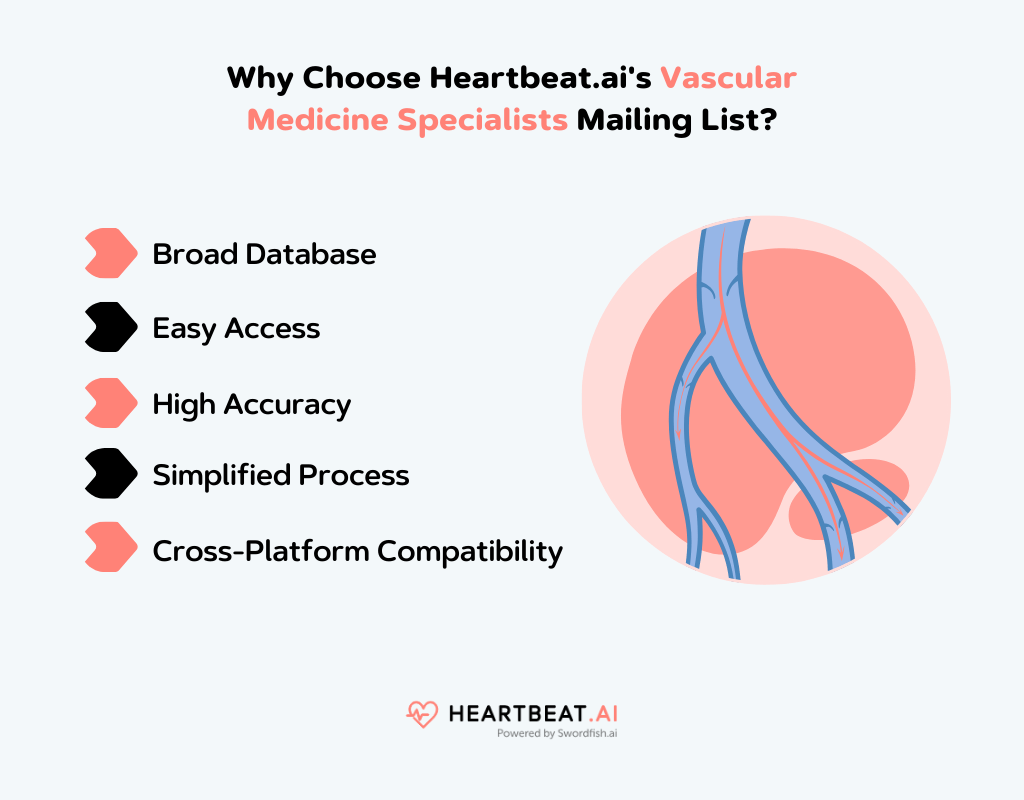Heartbeat.ai's Vascular Medicine Specialists Mailing List