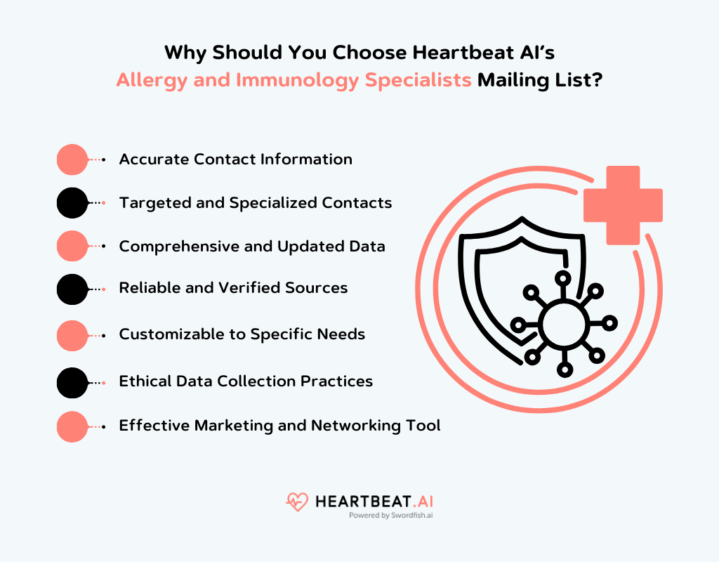 Heartbeat AI’s Allergy and Immunology Specialists Mailing List