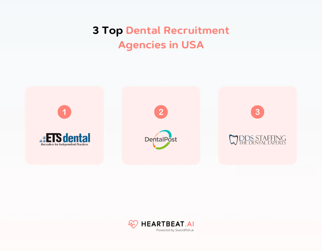 Top Dental Recruitment Agencies In USA