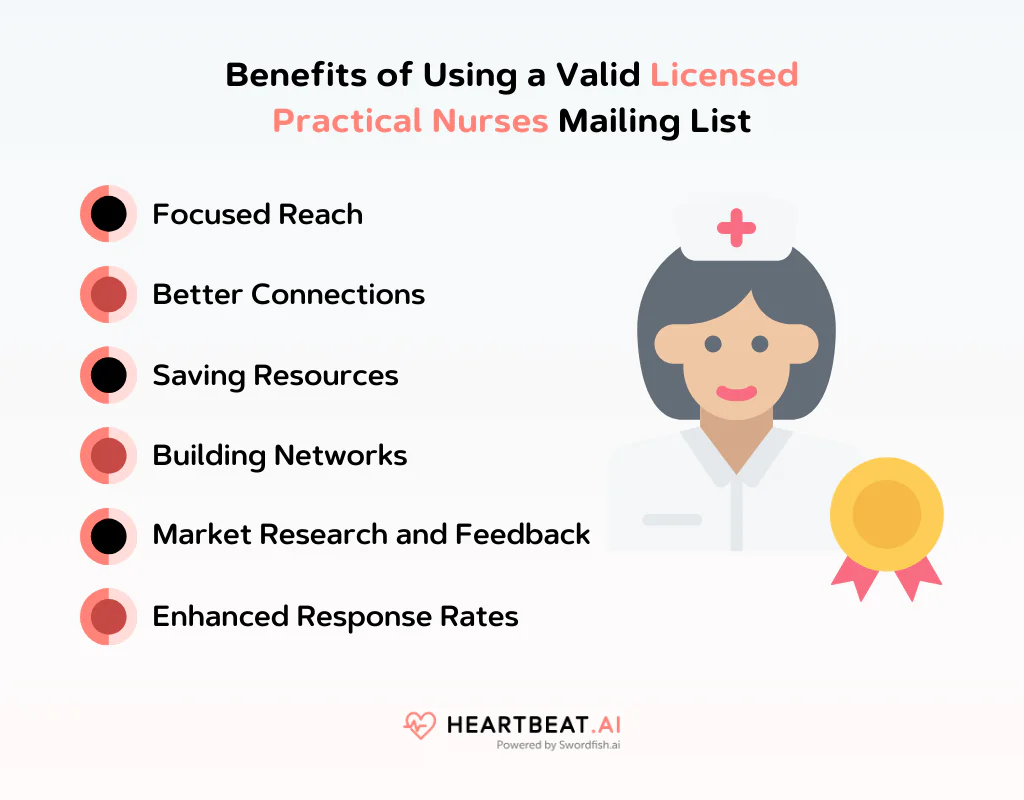 Benefits of Using a Valid Licensed Practical Nurses Mailing List
