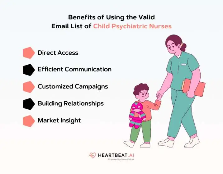 Using the Valid Email List of Child Psychiatric Nurses