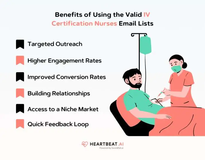 Using the Valid IV Certification Nurses Email Lists