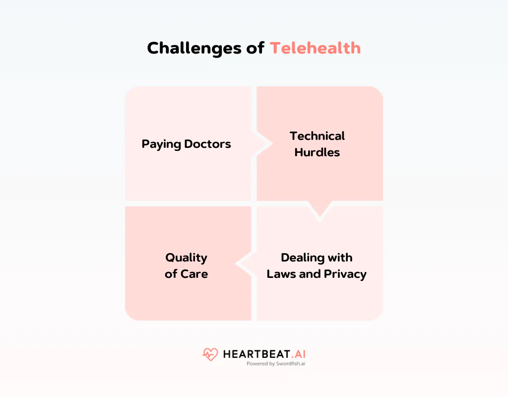 Challenges of Telehealth