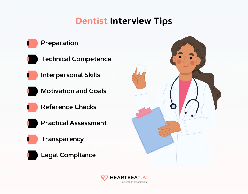 Dentist Interview Tips