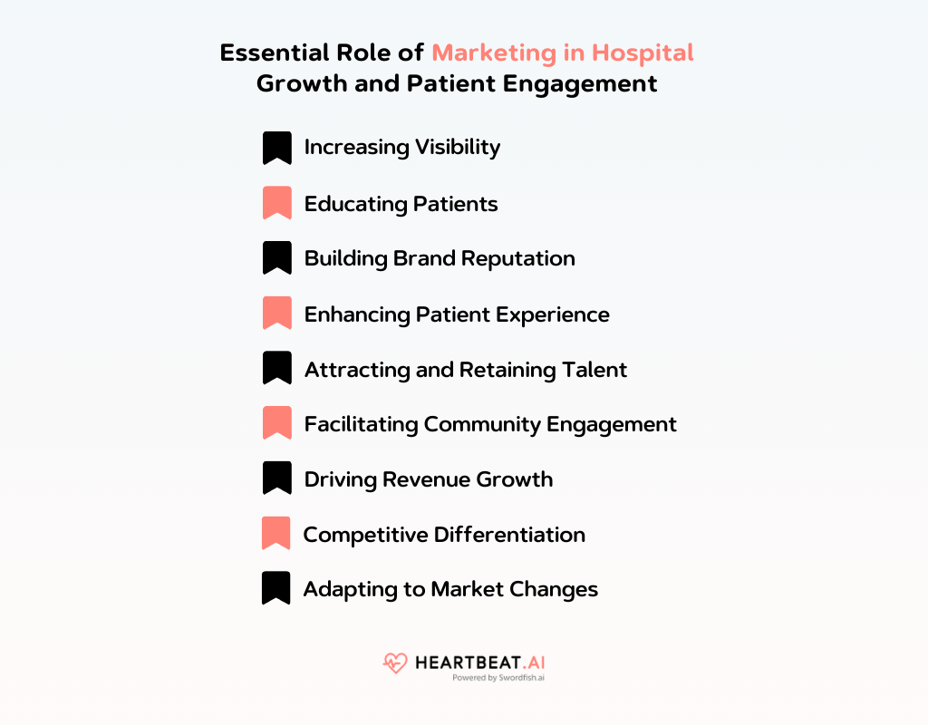 Essential Role of Marketing in Hospital Growth