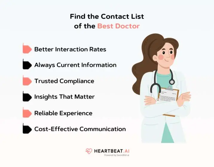 Find the Contact List of the Best Doctor