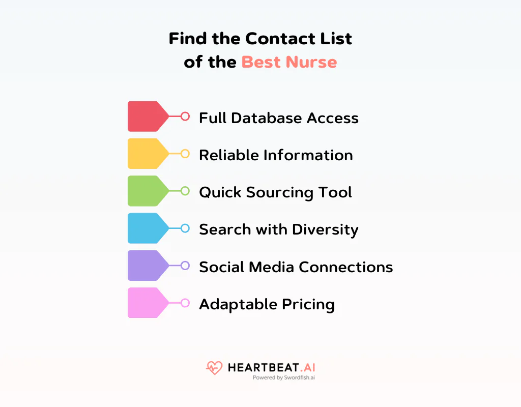 Find the Contact List of the Best Nurse
