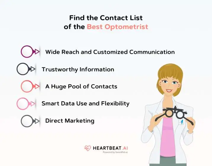 Find the Contact List of the Best Optometrist