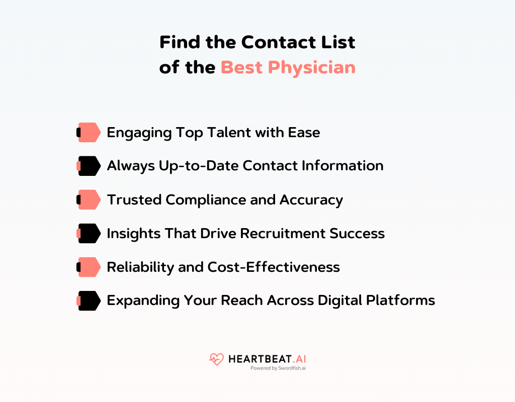 Find the Contact List of the Best Physician