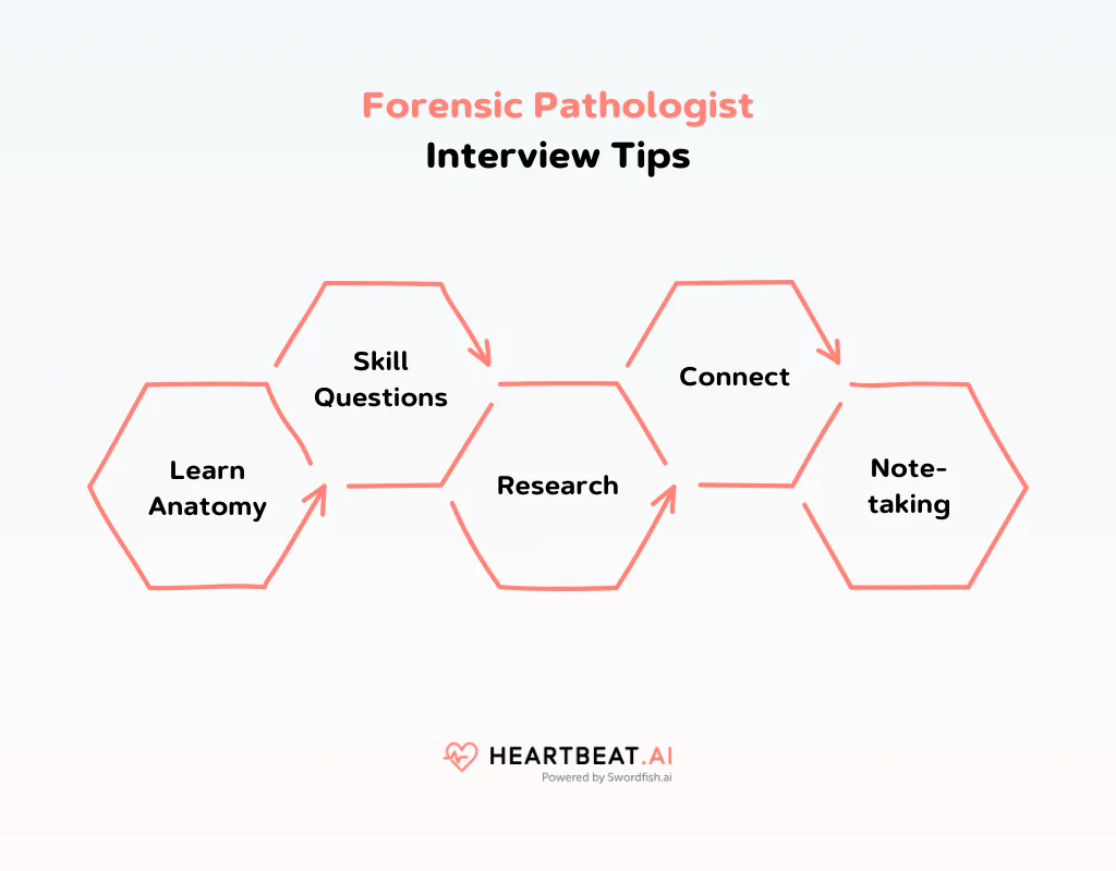 Forensic Pathologist Interview Tips 