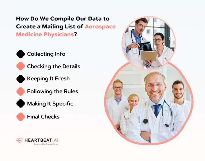 Create a Mailing List of Aerospace Medicine Physicians