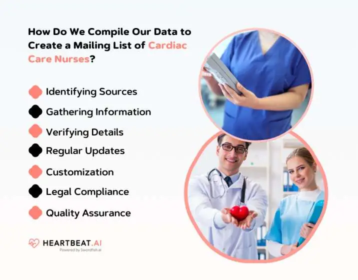 Create a Mailing List of Cardiac Care Nurses