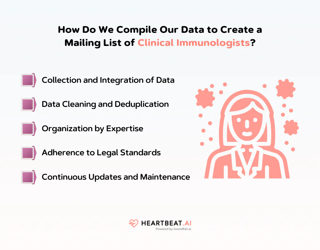 How Do We Compile Our Data to Create a Mailing List of Clinical Immunologists