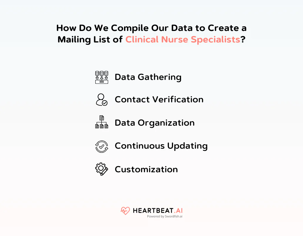 Create a Mailing List of Clinical Nurse Specialists