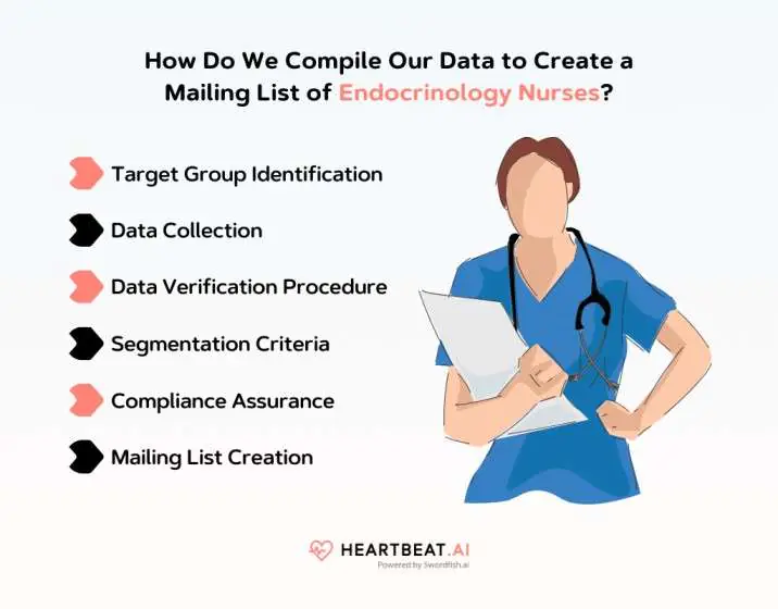 Create a Mailing List of Endocrinology Nurses