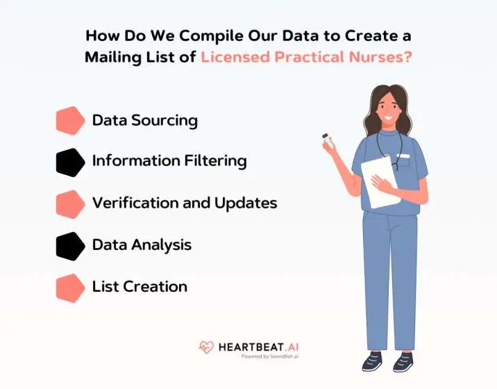 Create a Mailing List of Licensed Practical Nurses