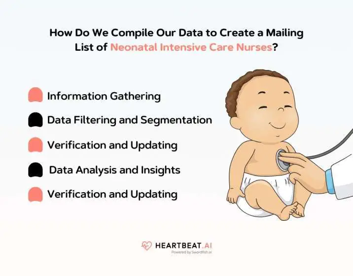 Create a Mailing List of Neonatal Intensive Care Nurses