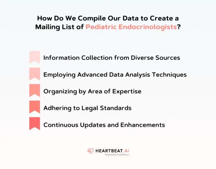 How Do We Compile Our Data to Create a Mailing List of Pediatric Endocrinologists