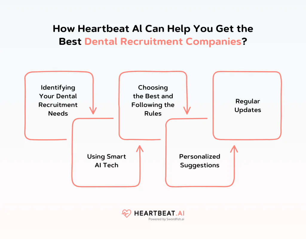 Get the Best Dental Recruitment Companies