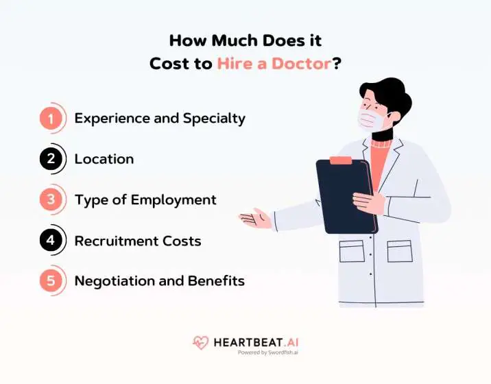 How Much Does it Cost to Hire a Doctor