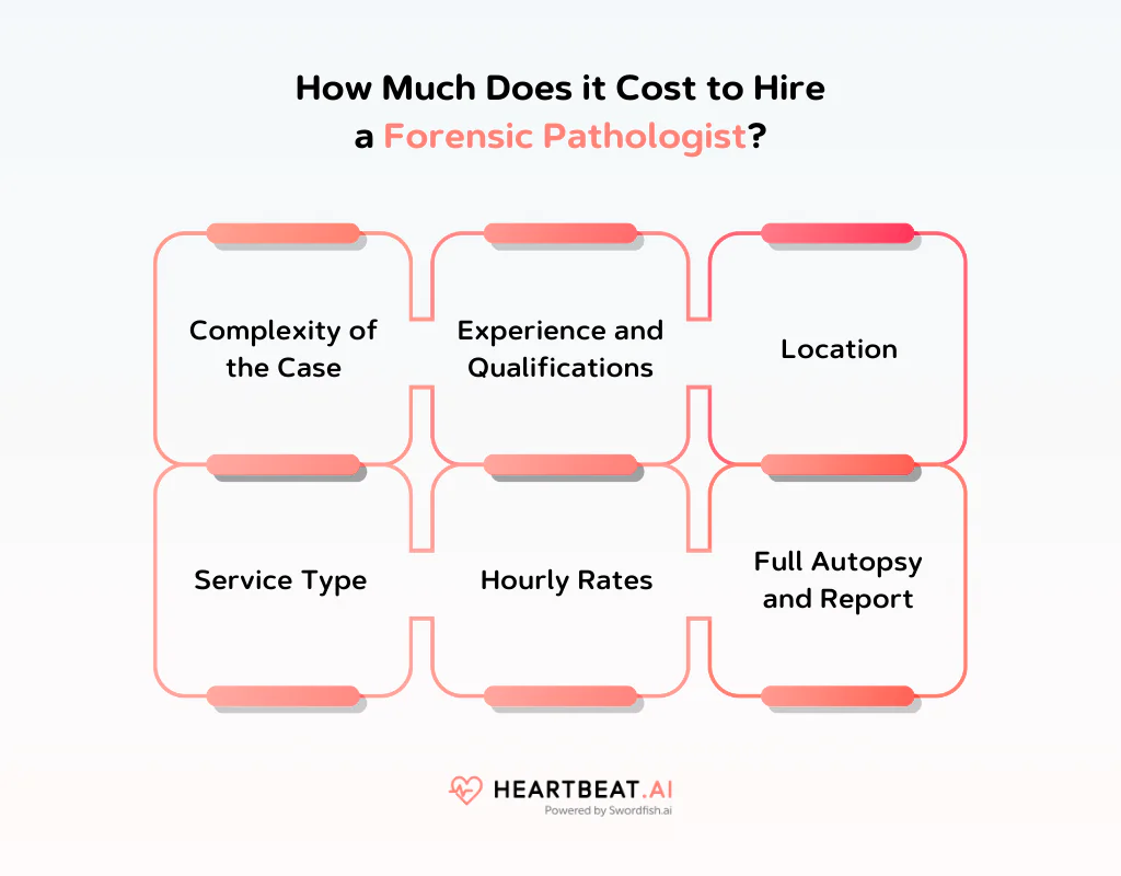 How Much Does it Cost to Hire a Forensic Pathologist
