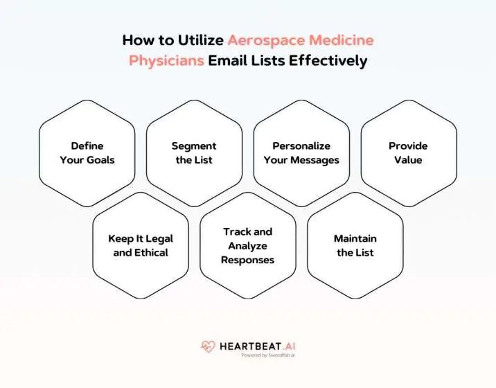 Utilize Aerospace Medicine Physicians Email Lists Effectively