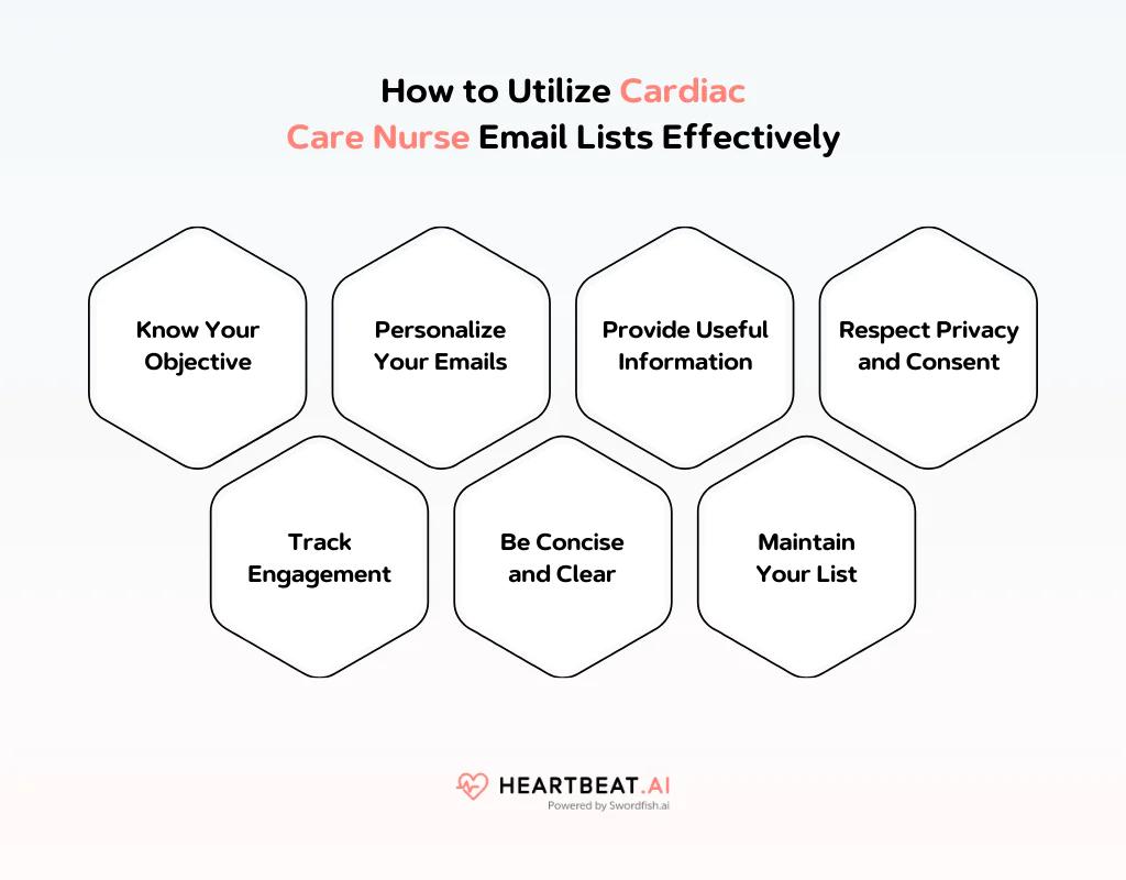 Utilize Cardiac Care Nurse Email Lists Effectively