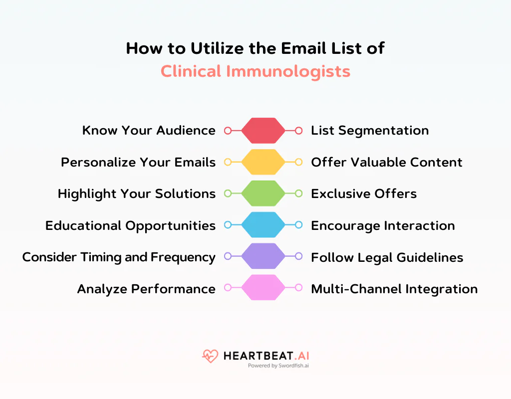 How to Utilize the Email List of Clinical Immunologists