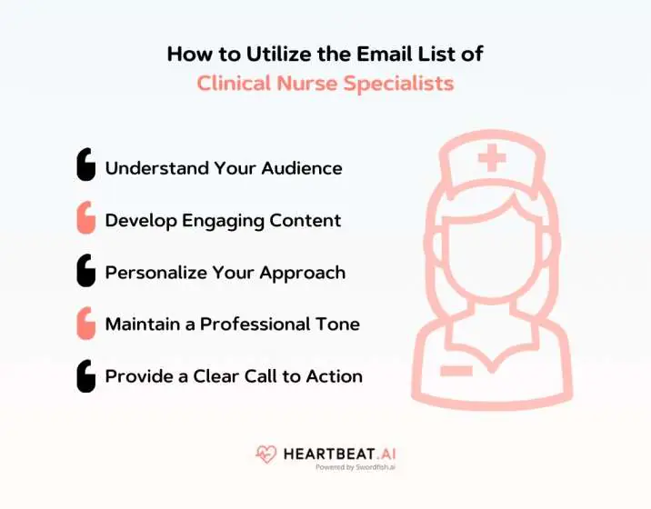 Utilize the Email List of Clinical Nurse Specialists