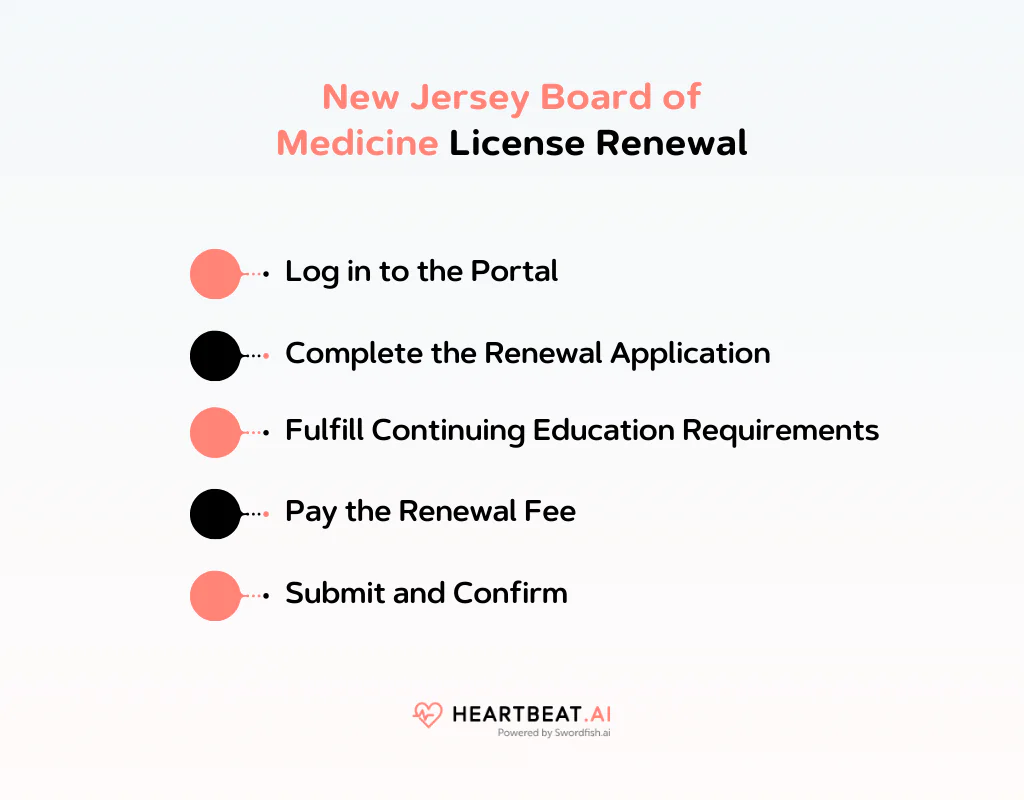 New Jersey Board of Medicine License Renewal