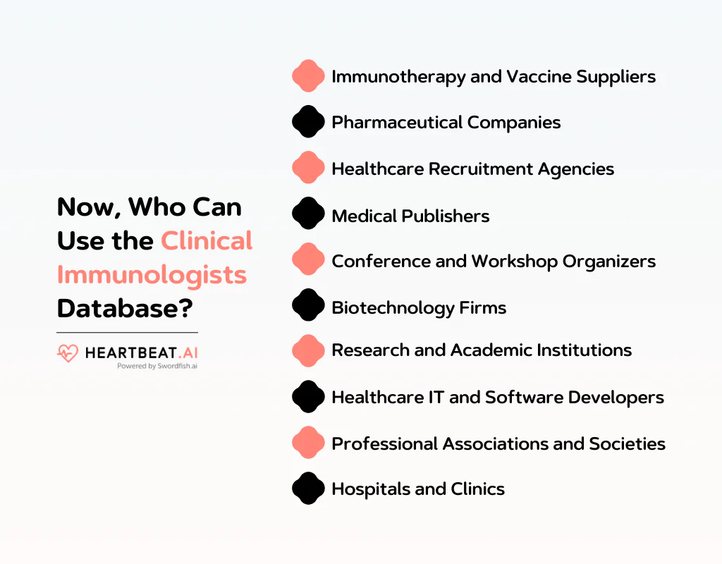 Who Can Use the Clinical Immunologists Database