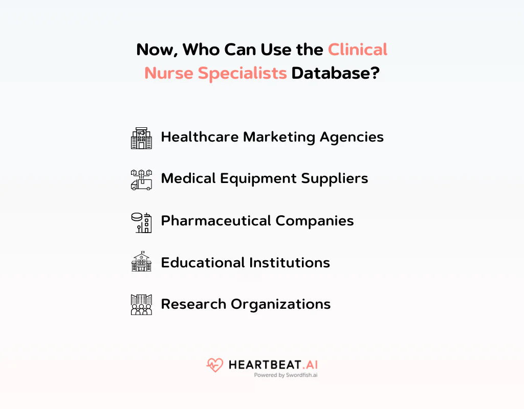 Use the Clinical Nurse Specialists Database