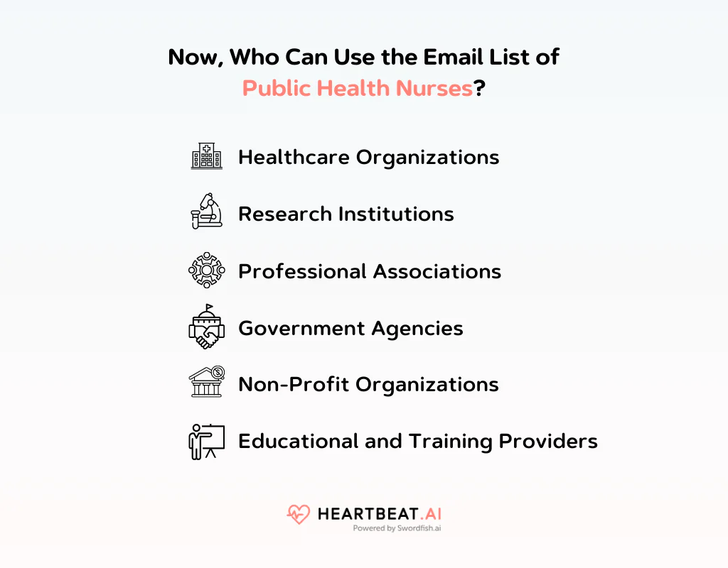 Use the Email List of Public Health Nurses