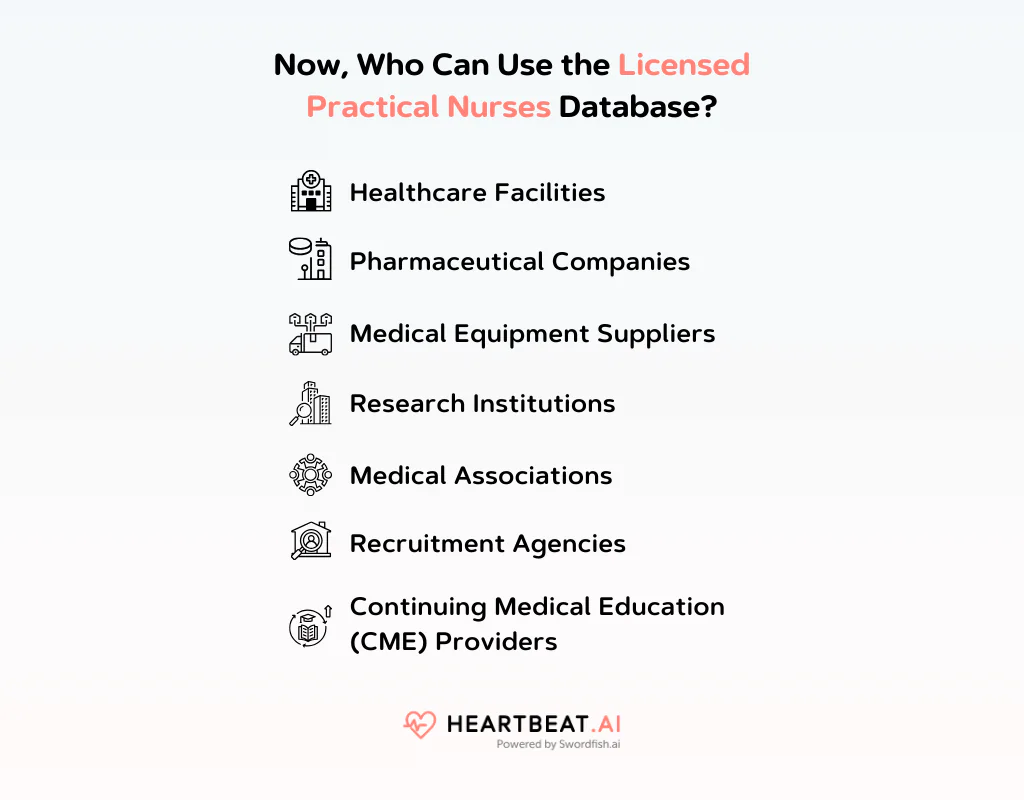 Use the Licensed Practical Nurses Database