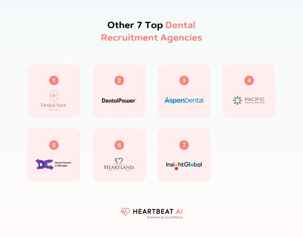 Other 7 Top Dental Recruitment Agencies