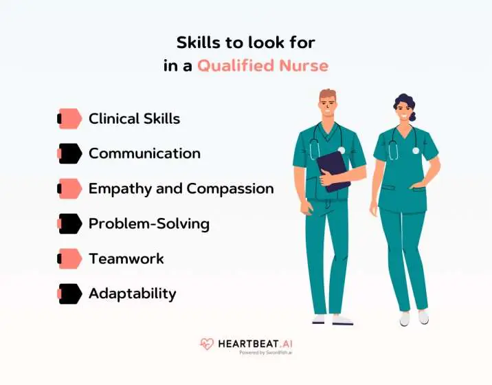 Skills to look for in a Qualified Nurse