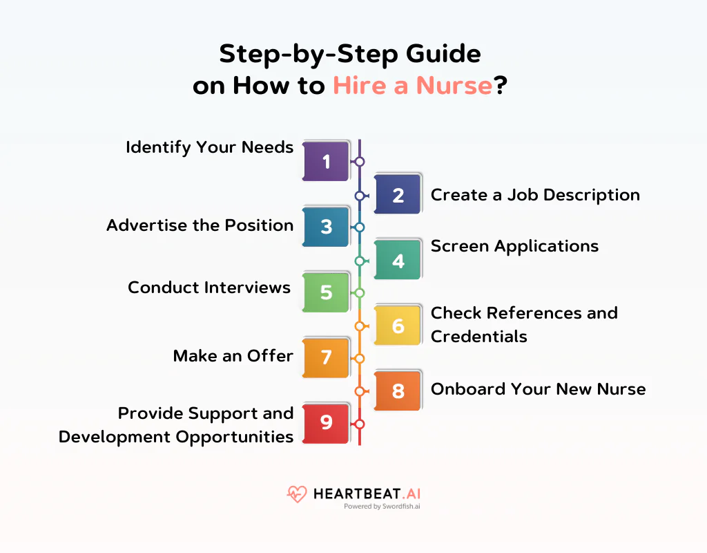 Guide on How to Hire a Nurse