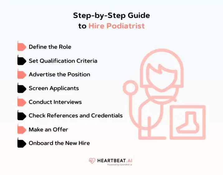 Step-by-Step Guide to Hire Podiatrist
